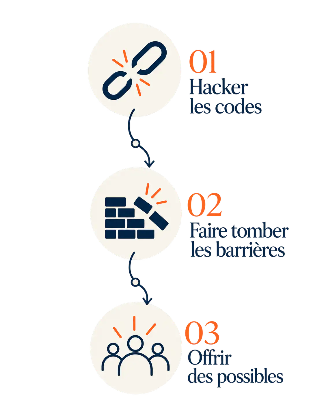 Infographie social hack - White hat CO _ briser les barrières ҡал